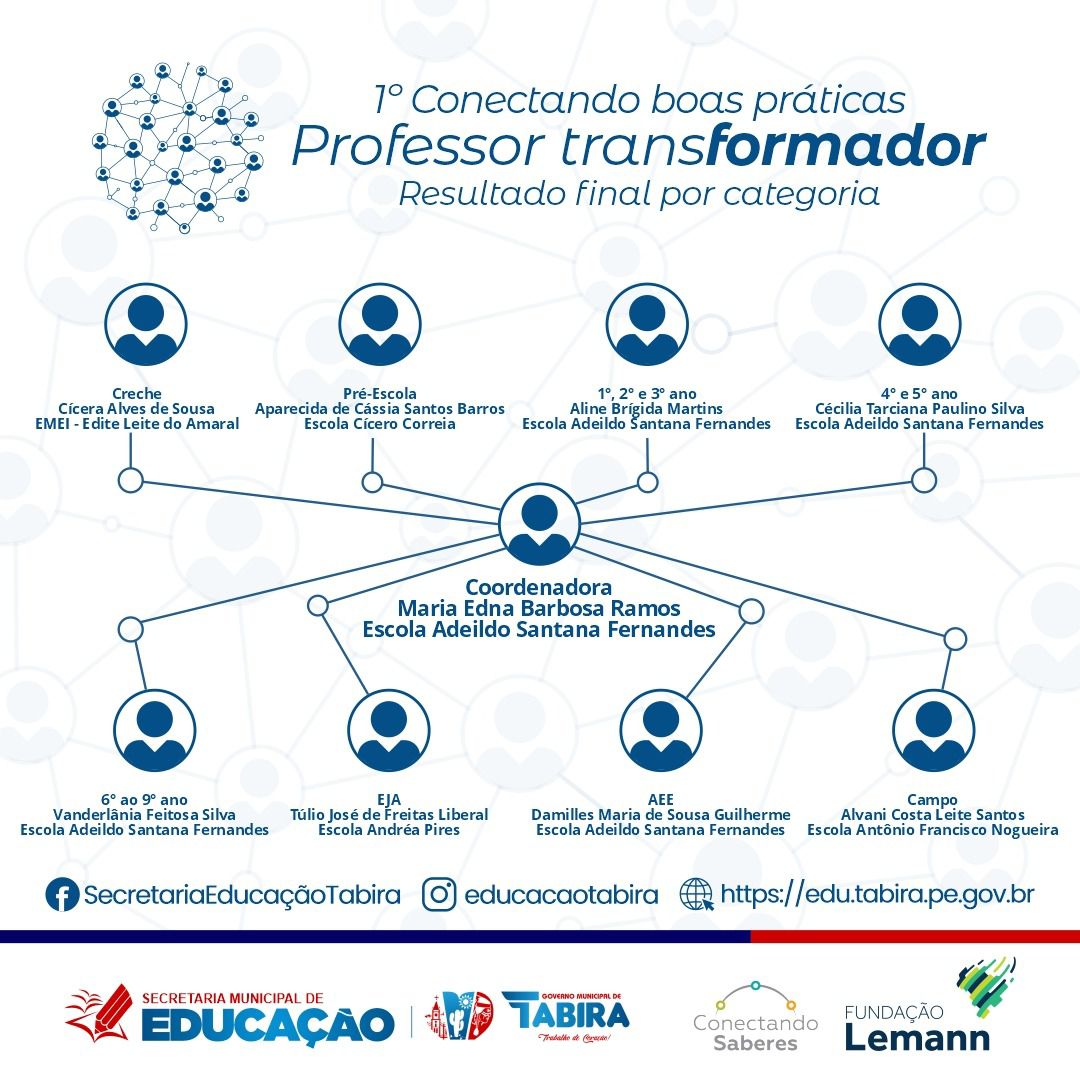 Read more about the article Secretaria de Educação de Tabira realiza I Seminário Conectando Boas Práticas em parceria com Rede Conectando Saberes